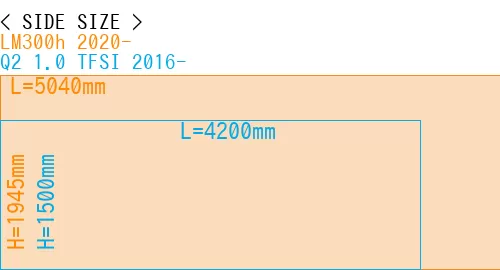 #LM300h 2020- + Q2 1.0 TFSI 2016-